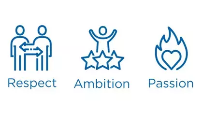 Our Values
