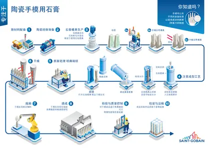 Hand formers Ceramic Production Process Chinese